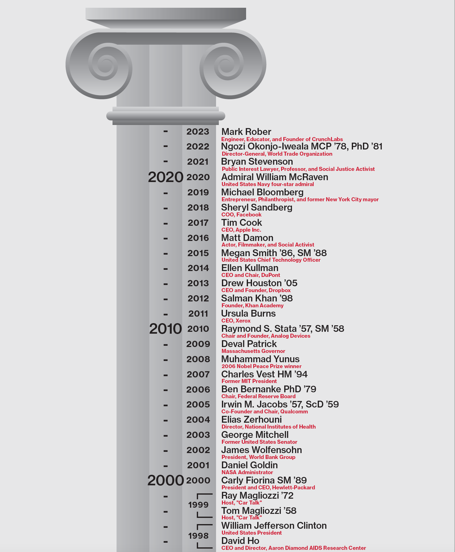 MIT commencement speakers 2